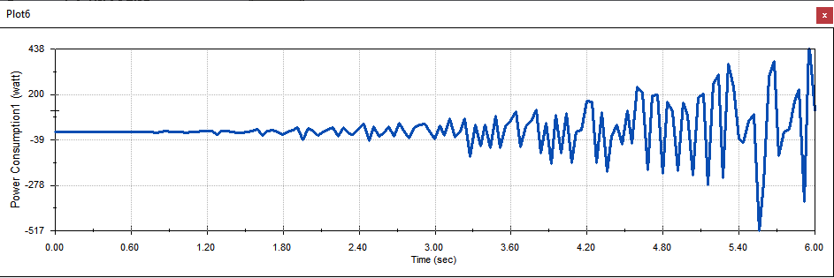 SolidWorks motion study plot of power consumption over time