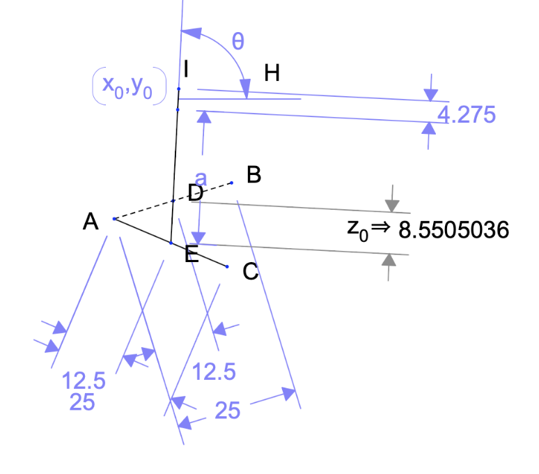 Kinematic construction with link dimensions, sweep angle, and computed length