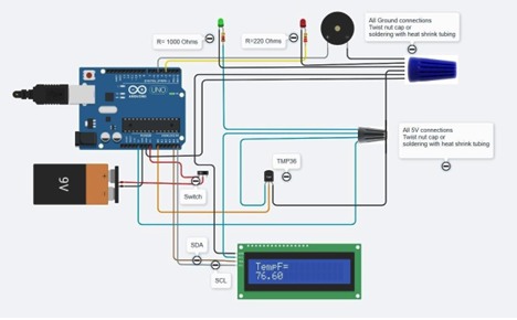 Wiring diagram with Arduino, TMP36 sensor, LCD showing 76.6 degrees Fahrenheit, and buzzer